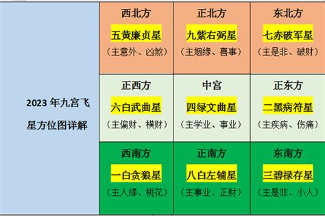 2023家居風水|2023年家居風水布局要注意哪些？